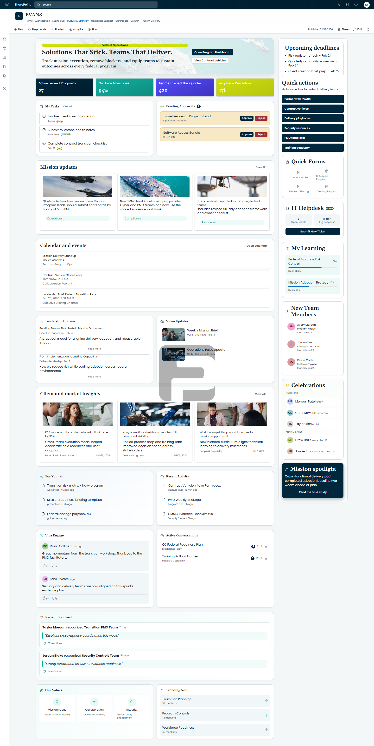 SharePoint Template — Human Resources